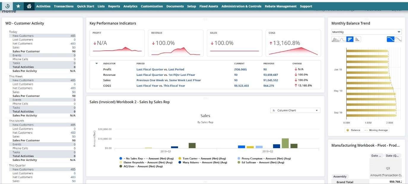 NetSuite Reporting and Analytics