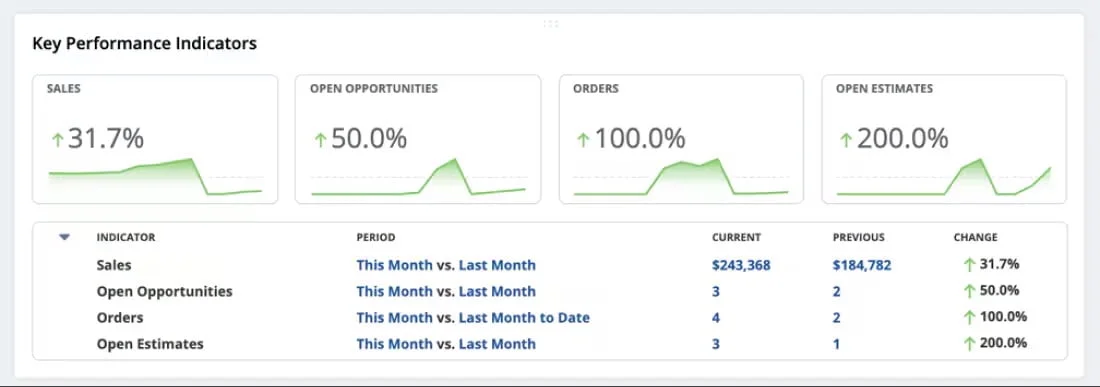 Dashboards-image