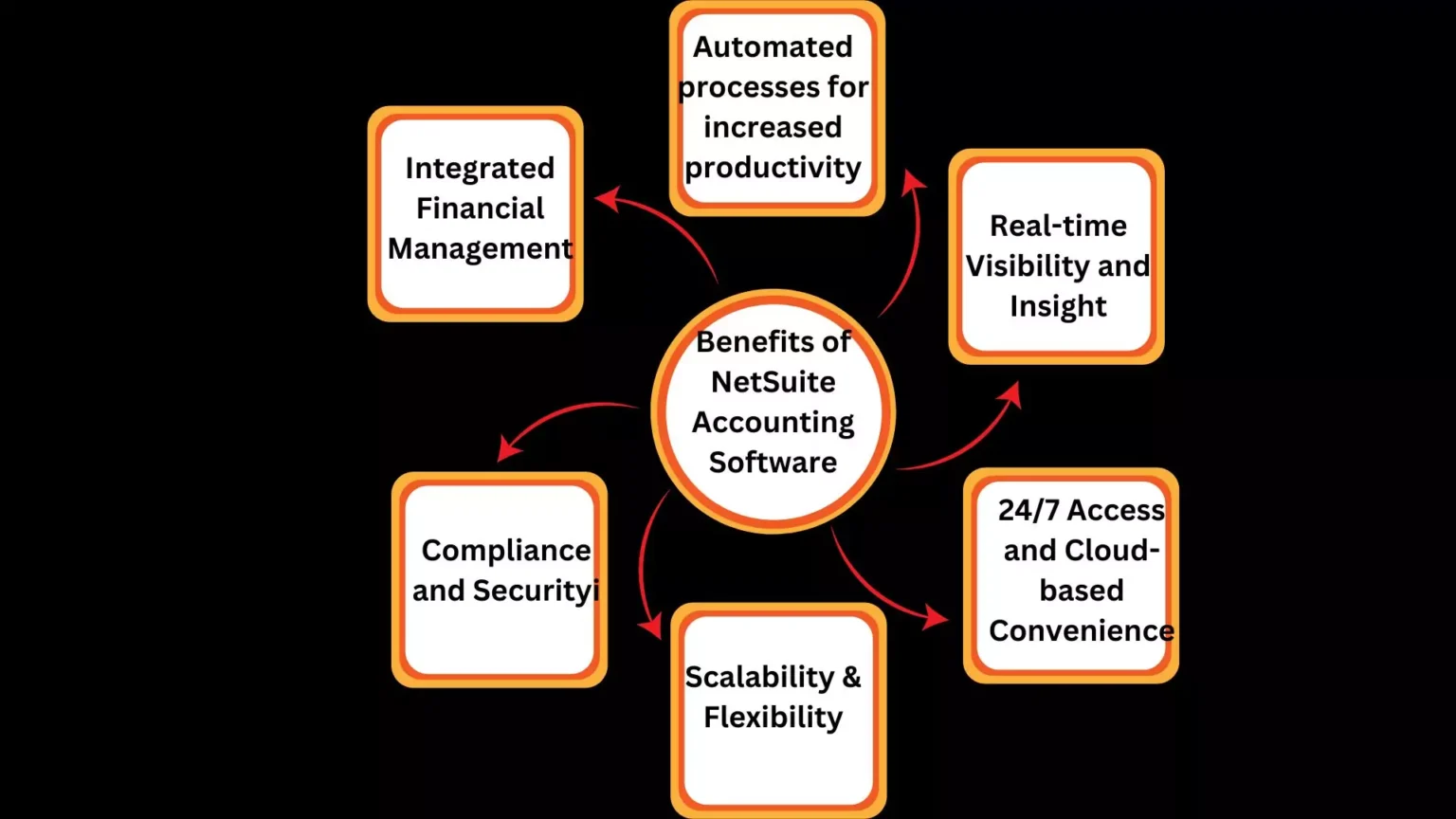 accounting-software