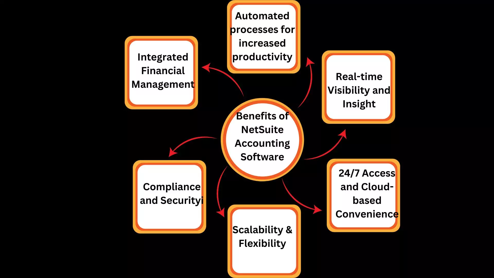 accounting software netsuite