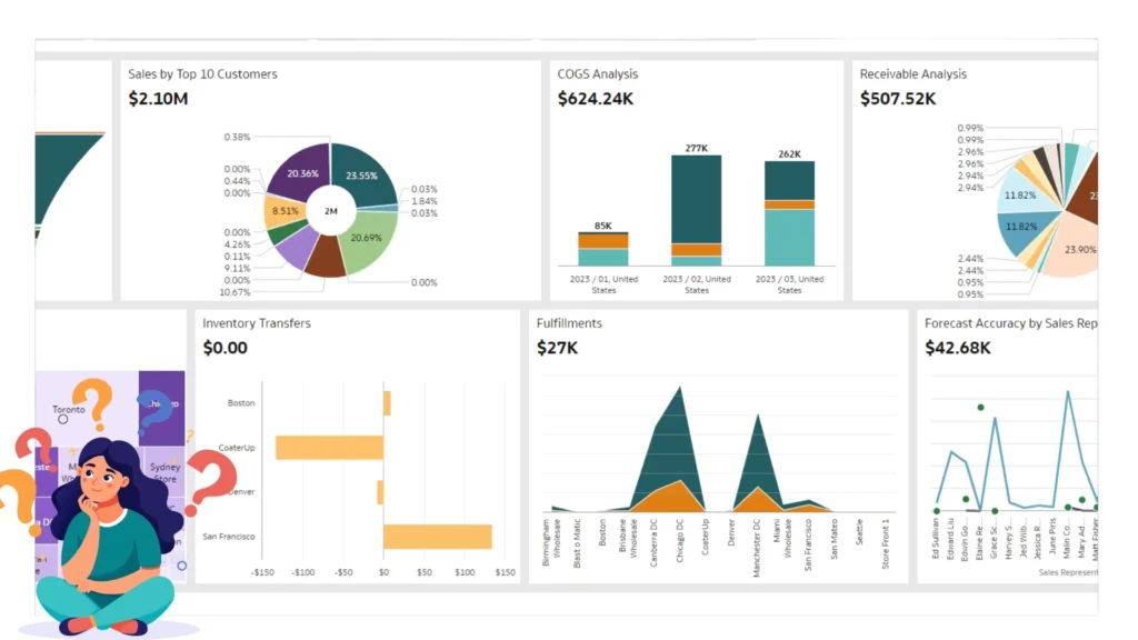 analysis by netsuite