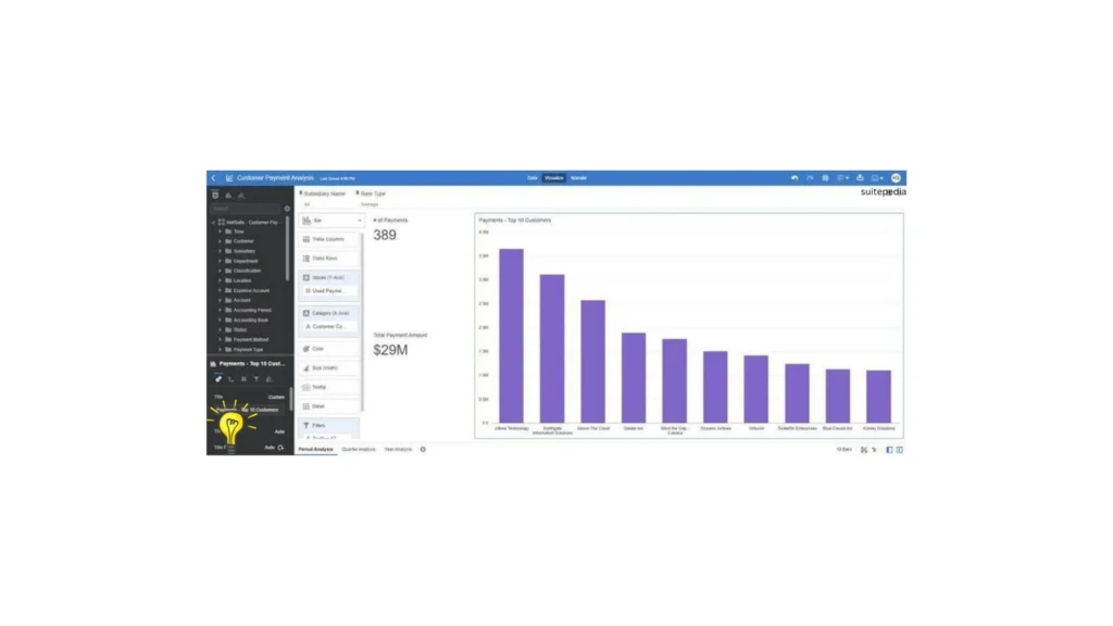 SuiteAnalytics vs NSAW