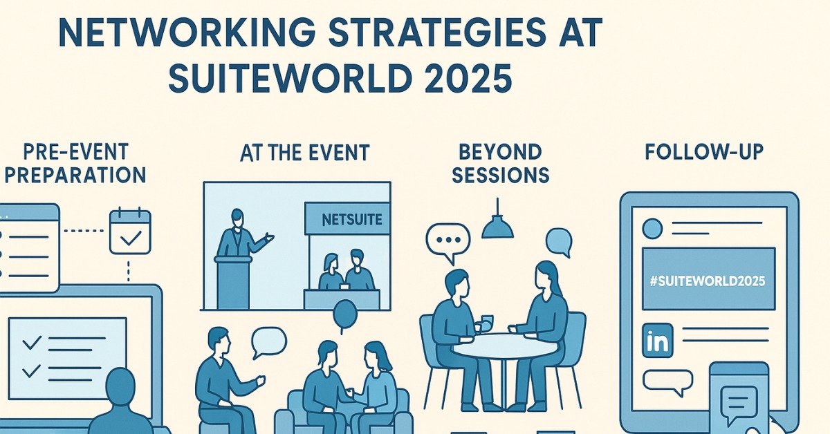 strategies at SuiteWorld 2025
